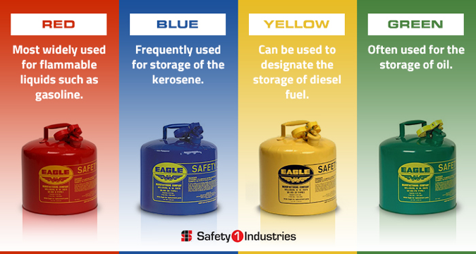 Fuel Storage Cans - Getting the Color Right
