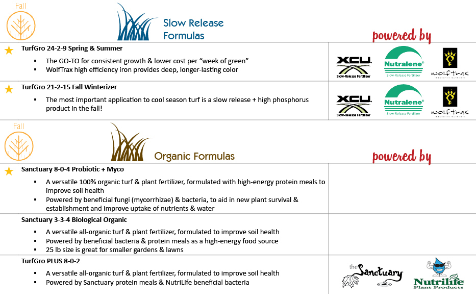 Colorado Fertilizer Solutions Horizon Distributors Irrigation