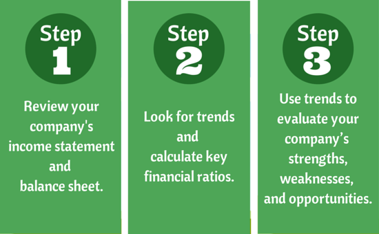 2 Financial Statements That Can Predict Your Business's Future