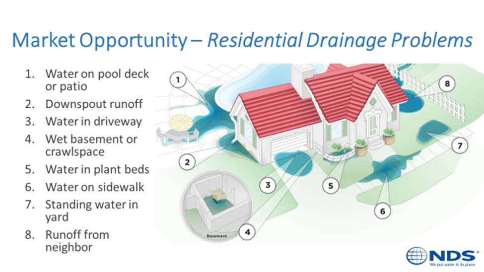 Residential Drainage Problems