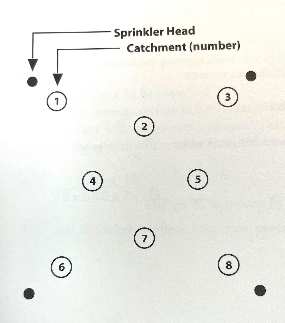 Distribution Uniformity
