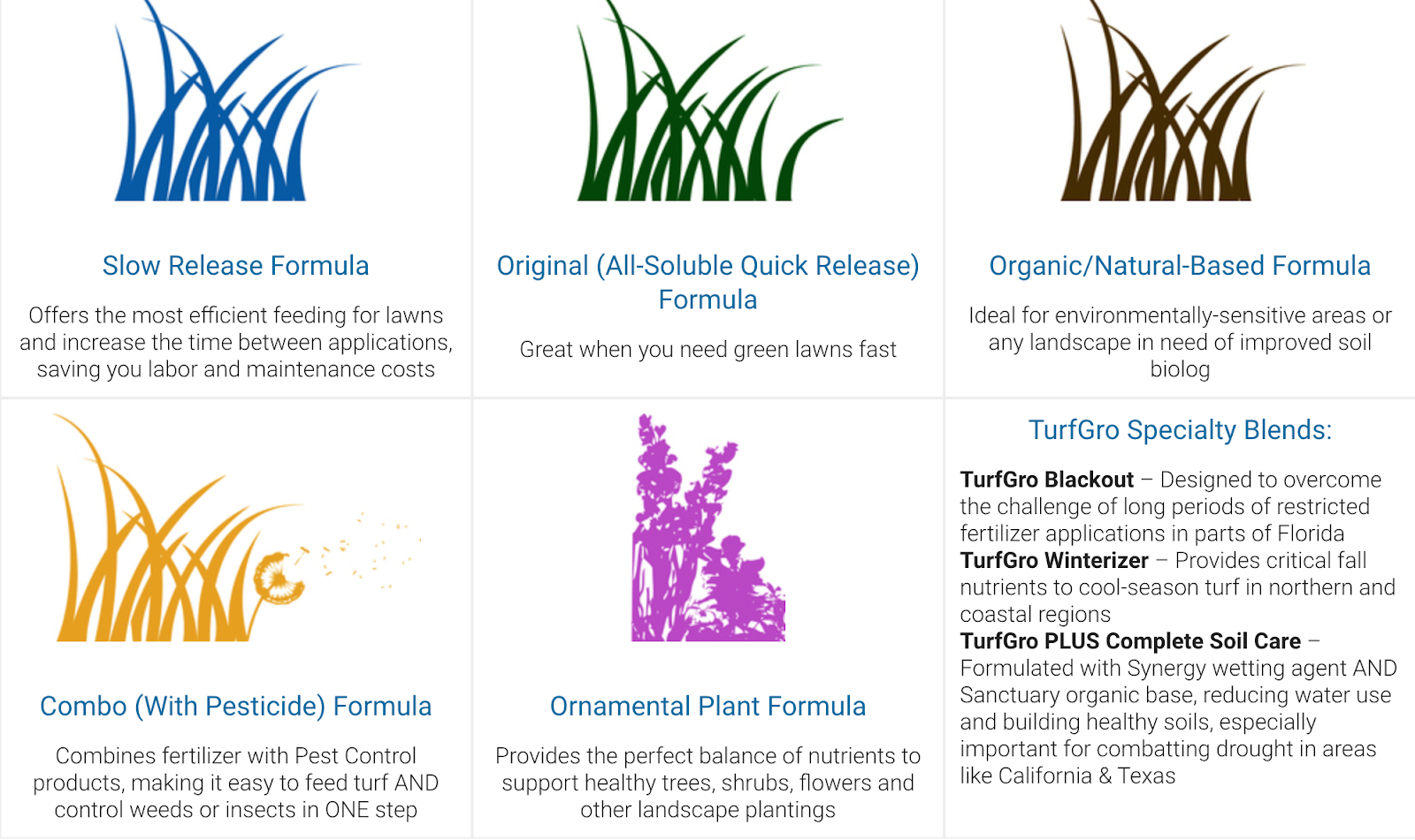 grass info