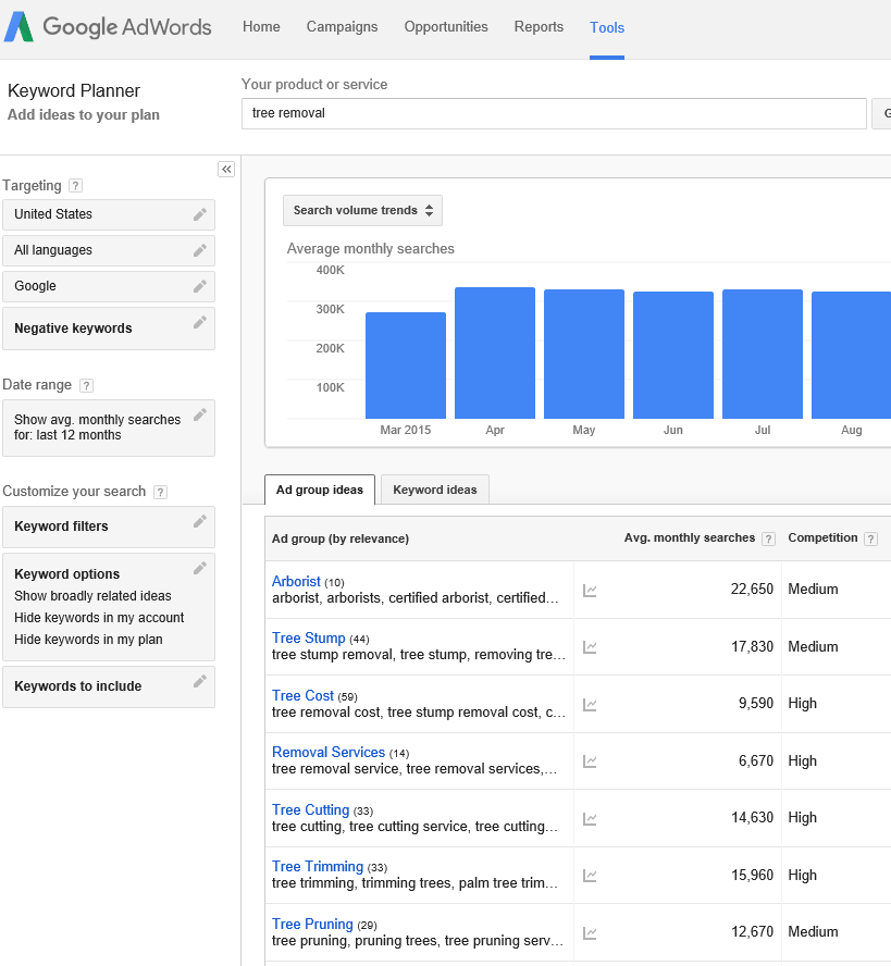 Tree Removal Keyword Research